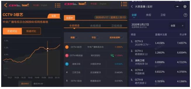 总台又出奇招：网晚精彩亮相！