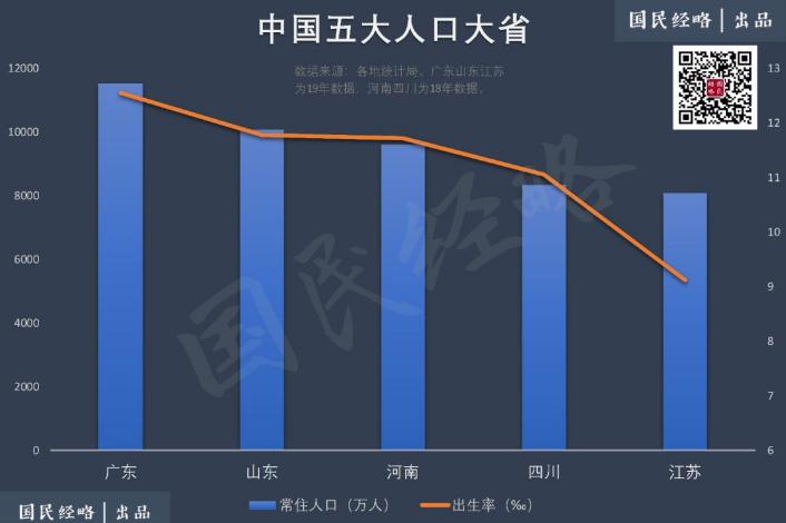 中国现在每年净增人口700万_杭州每年人口增长