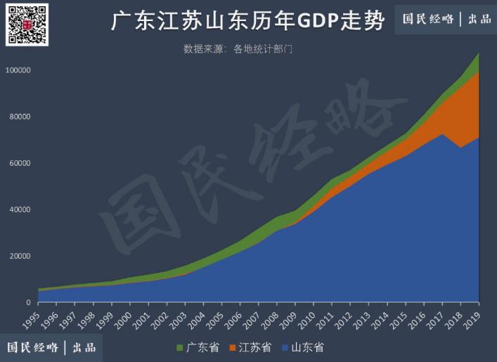 中国gdp首破10万亿是哪一年_广东GDP破10万亿 这是个什么概念(3)