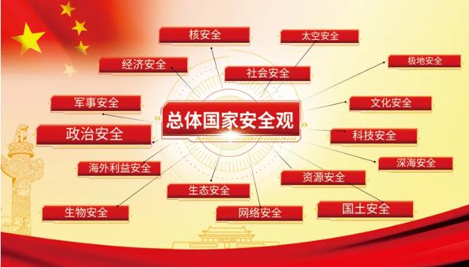 图为2020年全民国家安全教育日主题宣传画 国家安全部宣传教育局制