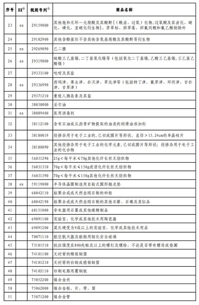 31省份婚姻生活互联网大数据：广东省完婚数最多，河南省离异人最多