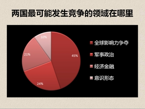 新华国际大调查:中美关系网民怎么看
