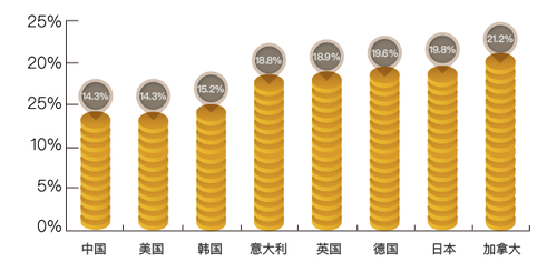 中国gdp支出法_...四季度净出口改善为何未提振工业：对于支出法GDP中净出口贡献的...