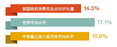 中国gdp支出法_...四季度净出口改善为何未提振工业：对于支出法GDP中净出口贡献的...