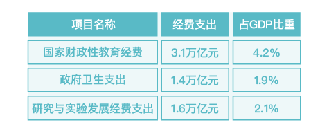 中国gdp支出法_...四季度净出口改善为何未提振工业：对于支出法GDP中净出口贡献的...