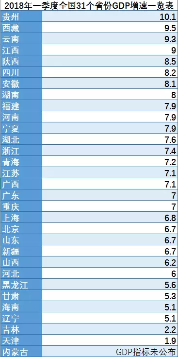 内蒙古自治区第一季度gdp_2016年一季度内蒙古自治区GDP总值3495.54亿 同比增长7.2(3)