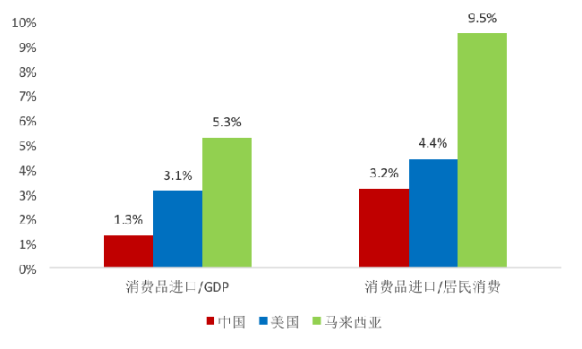 gdp与进口_2001 2017年我国原油进口与GDP