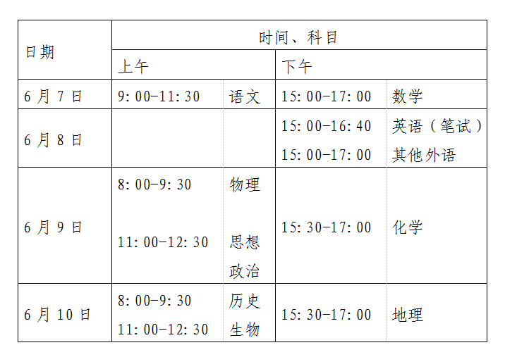 参加本科招生录取的考生总成绩由3门统一高考成绩和考生选考的3门