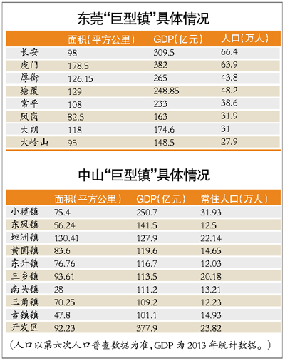 珠三角人口2020_珠三角地图(2)