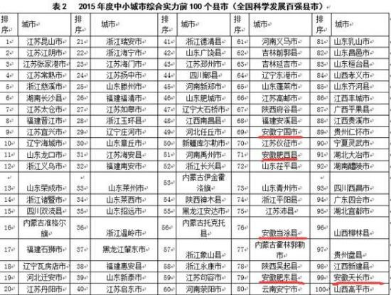 昆山17年经济总量是多少_昆山经济开发区地图(3)