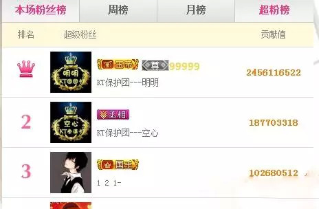 收入证明_韩国组合收入排行榜(3)