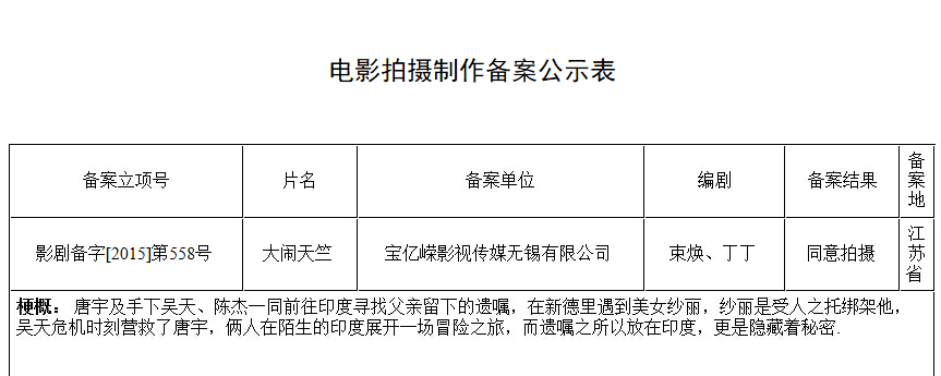 王宝强首当导演  电影剧情曝光:四傻大闹天竺▏