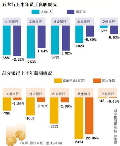 武侠来了月收入_单身汪大数据来了月入1.6万的才有资格谈恋爱(2)