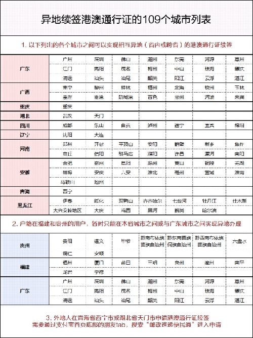 澳门多少人口_澳门人口,你知多少(3)