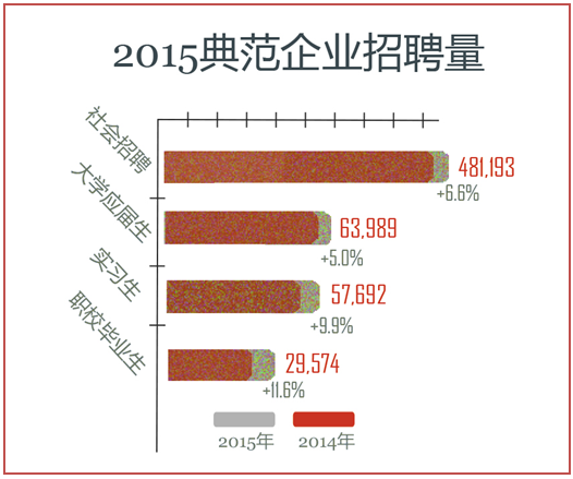 前程无忧招聘网站_前程无忧深耕细分市场传统招聘网站谋转型