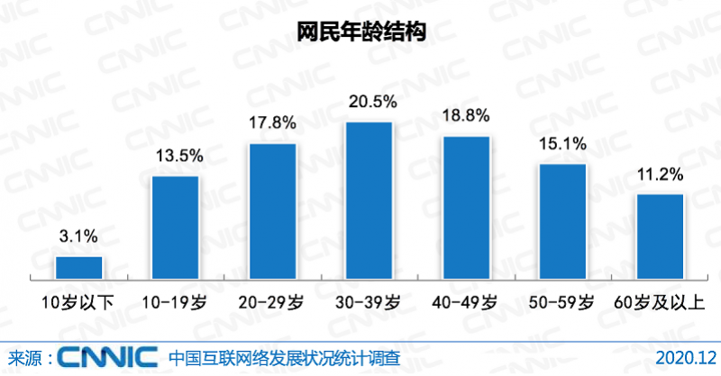 中国农业人口比例2018_中国年龄段人口比例图