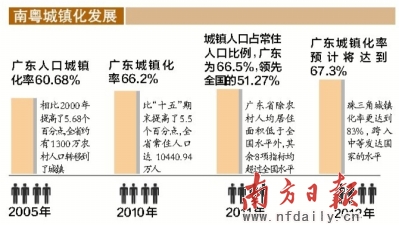 广州农业人口数量_河南省各区县的农业人口 非农业人口 城镇人口 乡村人口(3)