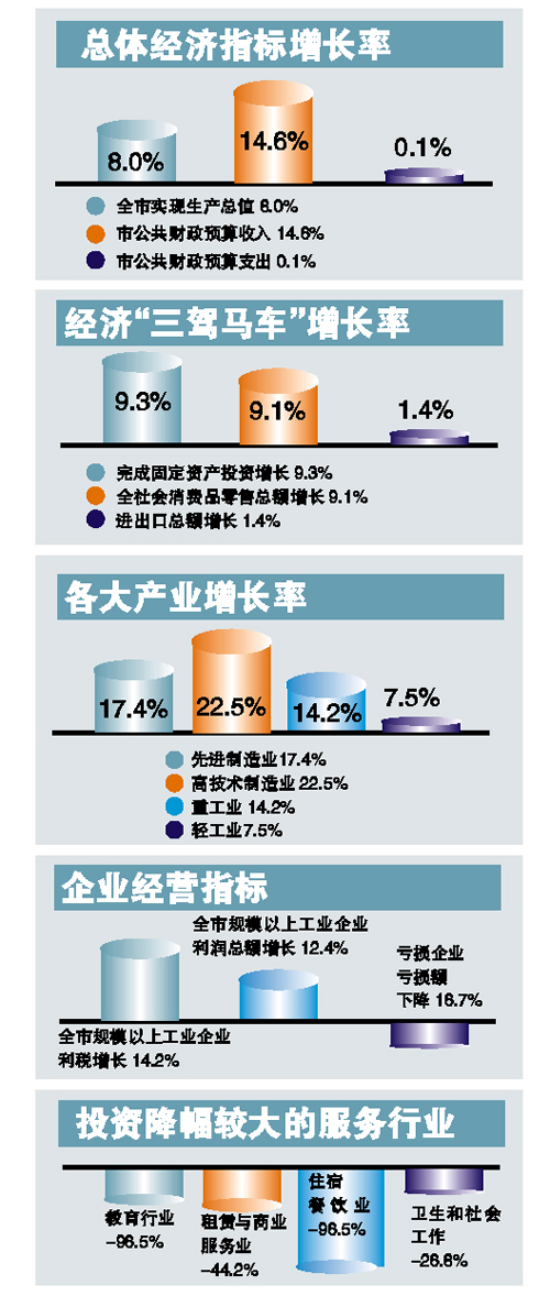 了解中山GDP_中山大学