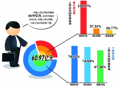 误把熊当狗养3年_近3年技工贸总收入