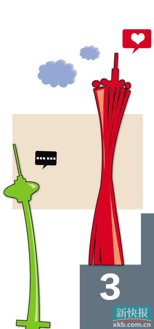 gdp增速_2007年天津gdp(2)