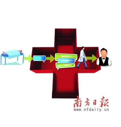 深圳红会:不参与器官分配和移植 地市滚动 南方