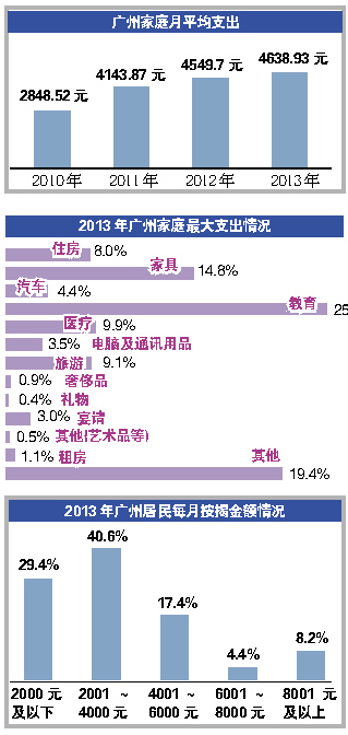 家庭月总收入_广州家庭平均收入(2)