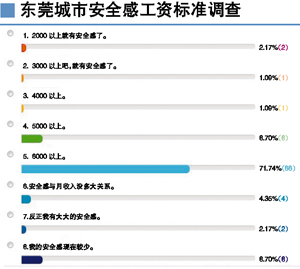 家庭月总收入_东莞月收入(2)