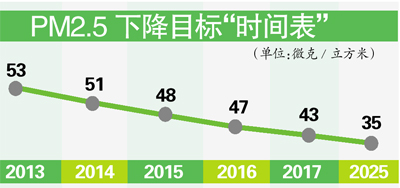 广州重污染天气 中小学须停课