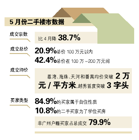 广州外来人口入户_广州入户卡图片(2)