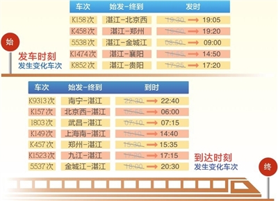 湛江火车南站10余趟列车到发时刻变化