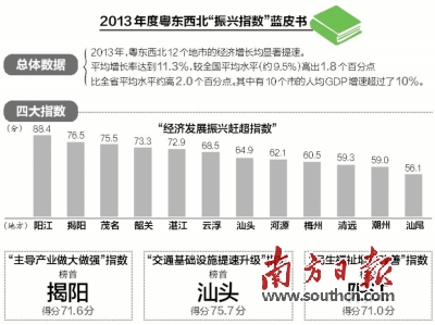 2013年度粤东西北振兴指数发布