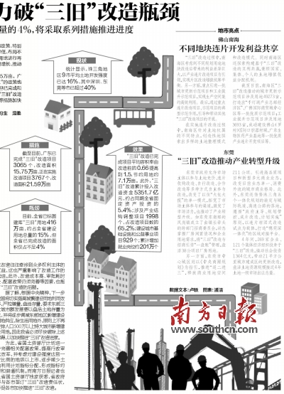 广东省市将签责任状力破三旧改造瓶颈