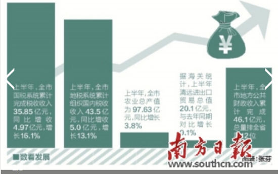 清远市gdp_清远各区县2018年GDP出炉 英德增速第一