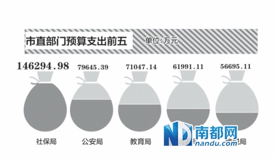 在莞的湖北公安人口_湖北地图