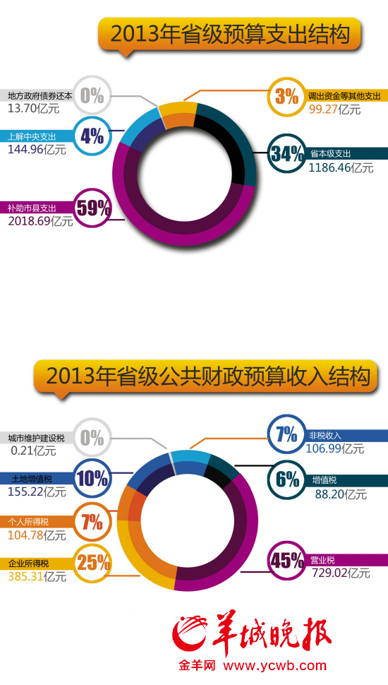 财政收入_地方财政预算收入方案