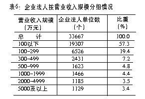 法人就业人口_法人章图片(3)