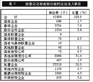 佛山市第一次全国经济普查主要数据公报 广东