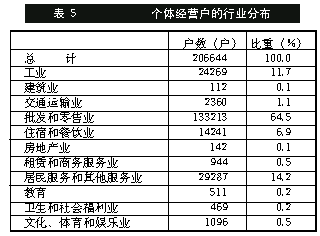 佛山市第一次全国经济普查主要数据公报 广东