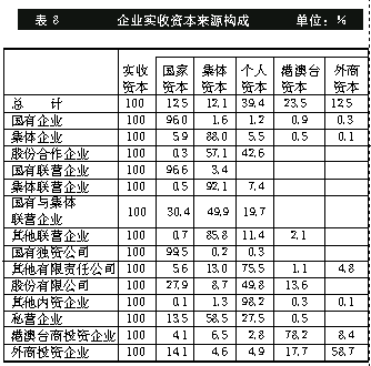 佛山市第一次全国经济普查主要数据公报 广东