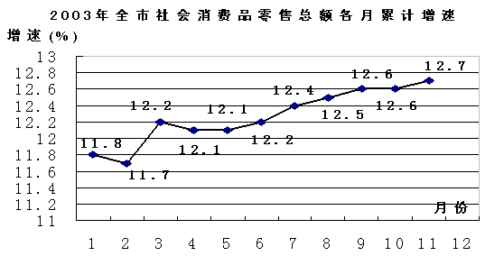 芝华士12年_12年gdp总值
