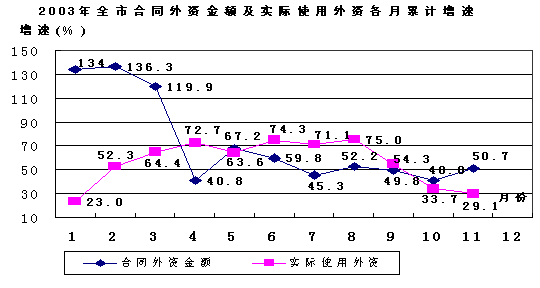 芝华士12年_12年gdp总值