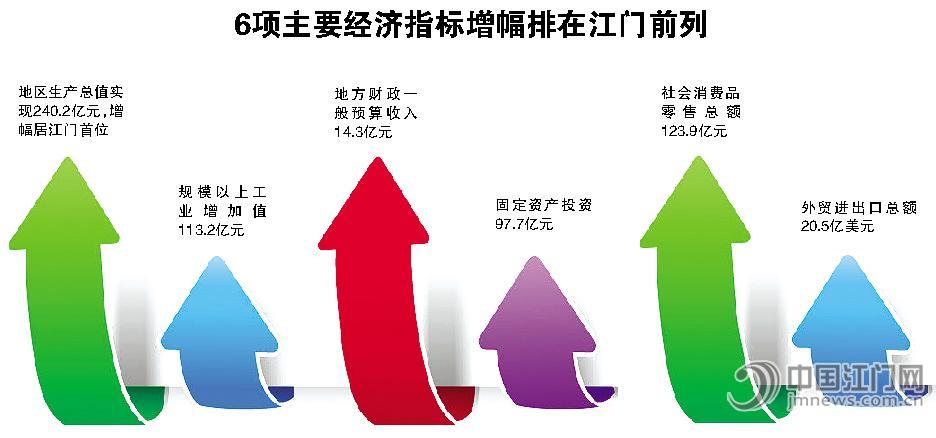 真抓实干 再上台阶 江门新闻 南方网