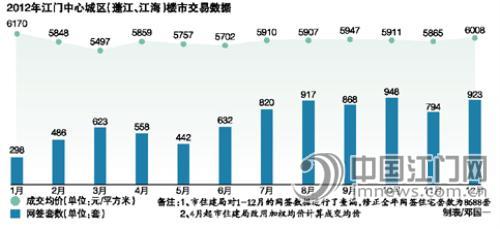 2020年江海区GDP_江海产业园获批 省产业园在江门三区四市全覆盖(2)