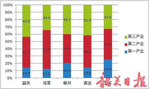 银川市统计年鉴1992年gdp_数据,经初步核算,前三季度 我国国 内生产总值 gdp(3)