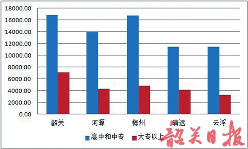 广东省人口密度分布图_2012年广东省人口数