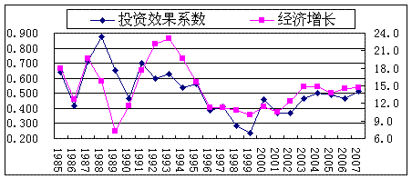 单位GDP可比价_深圳上半年GDP增长8.8 增幅创4年来同期最高值