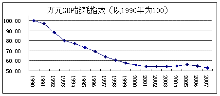 gdp指数的计算_指数化的GDP 指数化的旅游收入怎么计算(3)