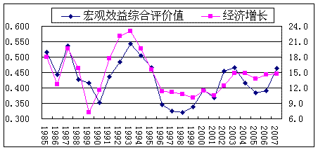 浦东经济总量突破多少万亿_1992年浦东经济总值