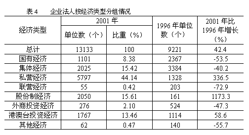 2020人口普查朱姓有多少人口_2020微信朱姓头像(2)