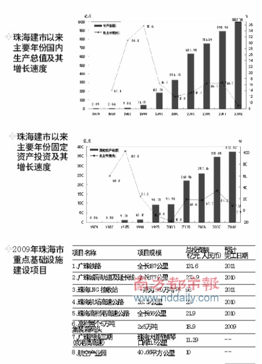 深圳海洋城市gdp_粤港澳大湾区的规划和发展 有那些呢(3)